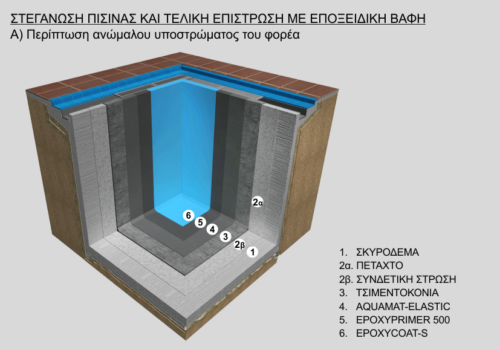 ΣΤΕΓΑΝΩΣΗ-ΠΙΣΙΝΑΣ-ΚΑΙ-ΕΠΙΣΤΡΩΣΗ-ΜΕ-ΕΠΟΞΕΙΔΙΚΗ-ΒΑΦΗ