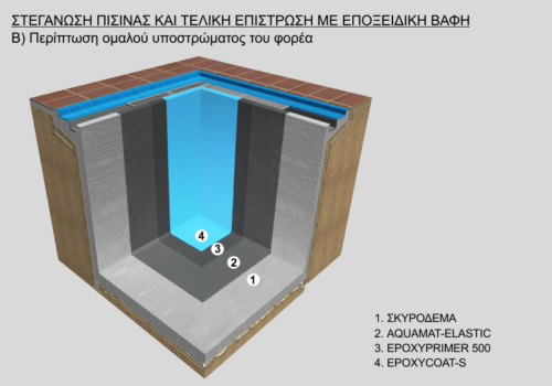 ΣΤΕΓΑΝΩΣΗ-ΠΙΣΙΝΑΣ-ΚΑΙ-ΤΕΛΙΚΗ-ΕΠΙΣΤΡΩΣΗ-ΜΕ-ΕΠΟΞΕΙΔΙΚΗ-ΒΑΦΗ-ΟΜΑΛΟ-ΥΠΟΣΤΡΩΜΑ